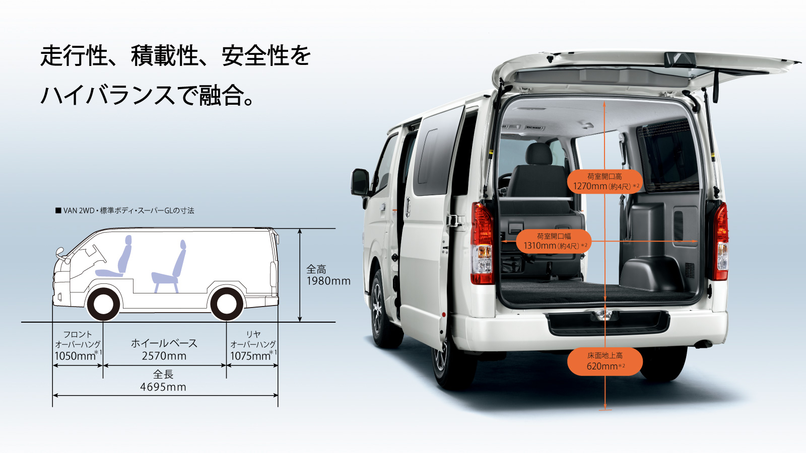 √100以上 ノア 荷室 寸法 273750ノア 荷室 寸法 Irasujozfmyd