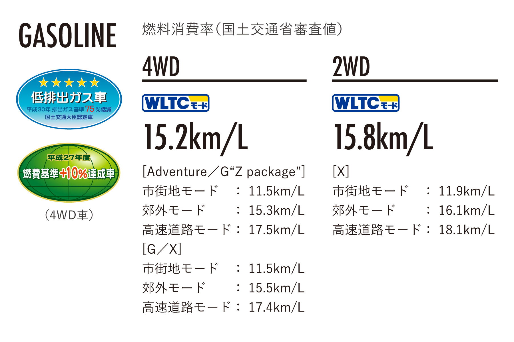 Rav4 特長 トヨタモビリティ富山株式会社