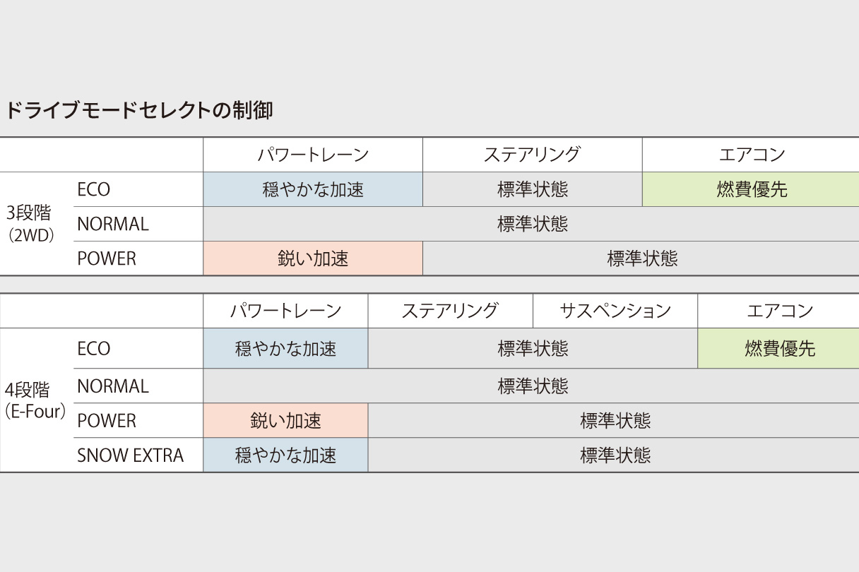 corollacross_performance_img17