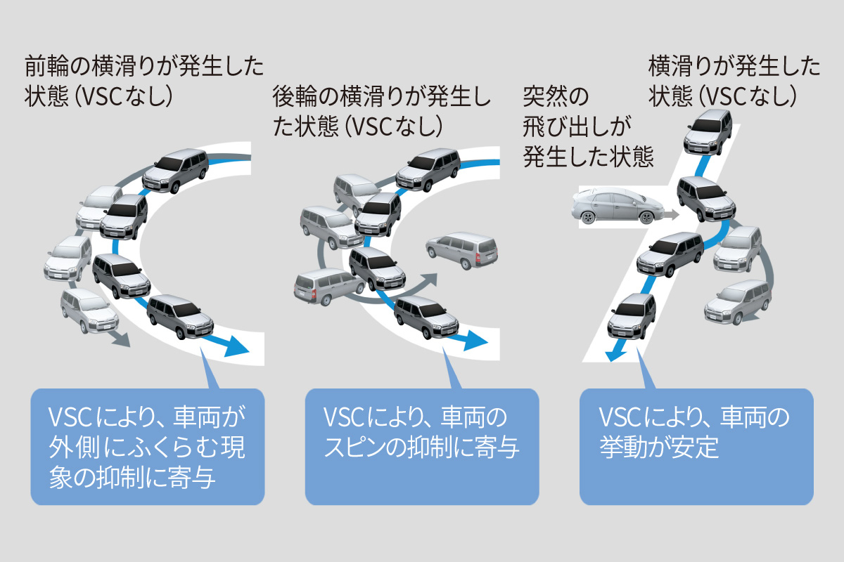 プロボックス | 安全性能 | トヨタモビリティ富山株式会社