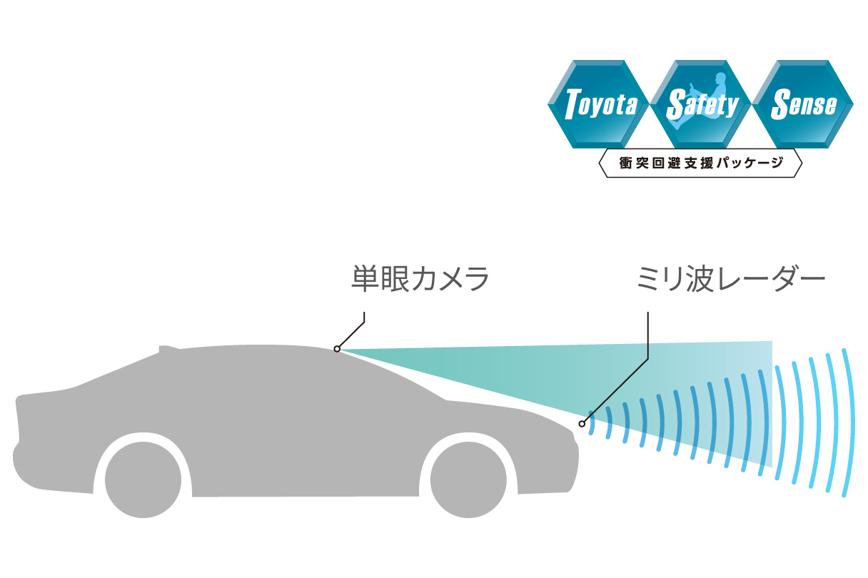 corollatouring_safety_img02