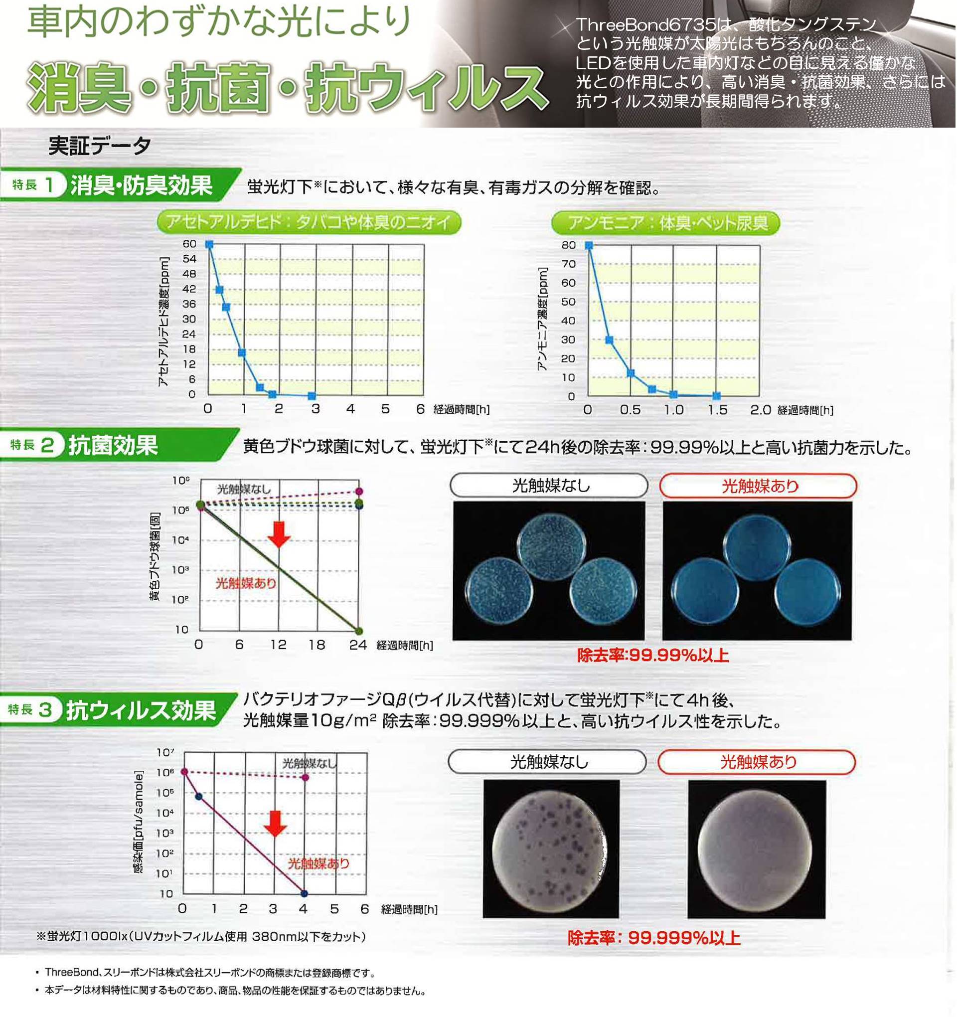 可視光応答型光触媒スプレー トヨタモビリティ富山株式会社