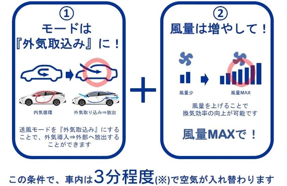 新型コロナウイルス対策 クルマの効果的な換気方法は