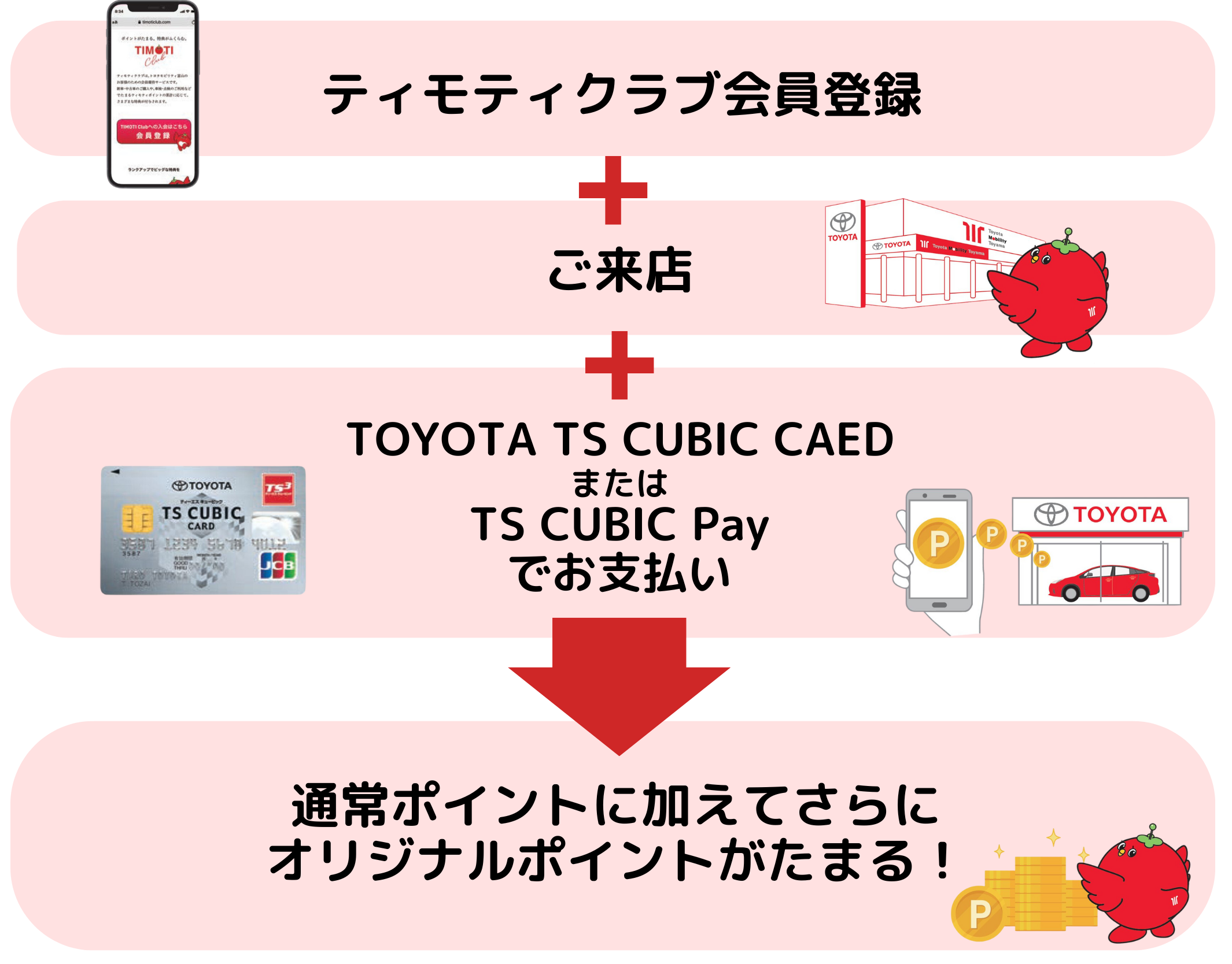 ティモティクラブ | トヨタモビリティ富山株式会社