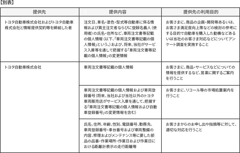 プライバシーポリシー トヨタモビリティ富山株式会社