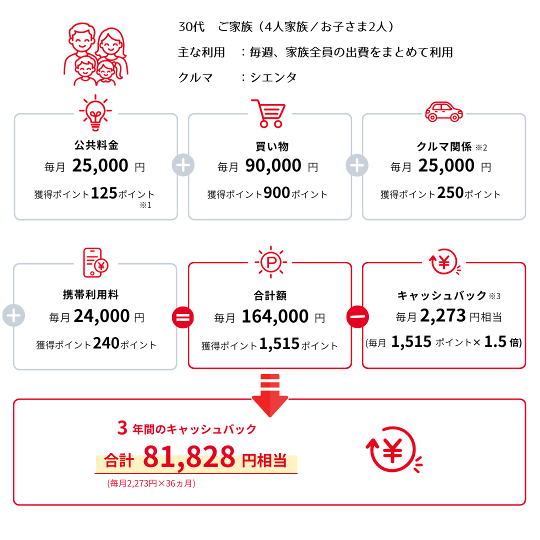 TS CUBIC CARD 「使ってバック」 | トヨタモビリティ富山株式会社