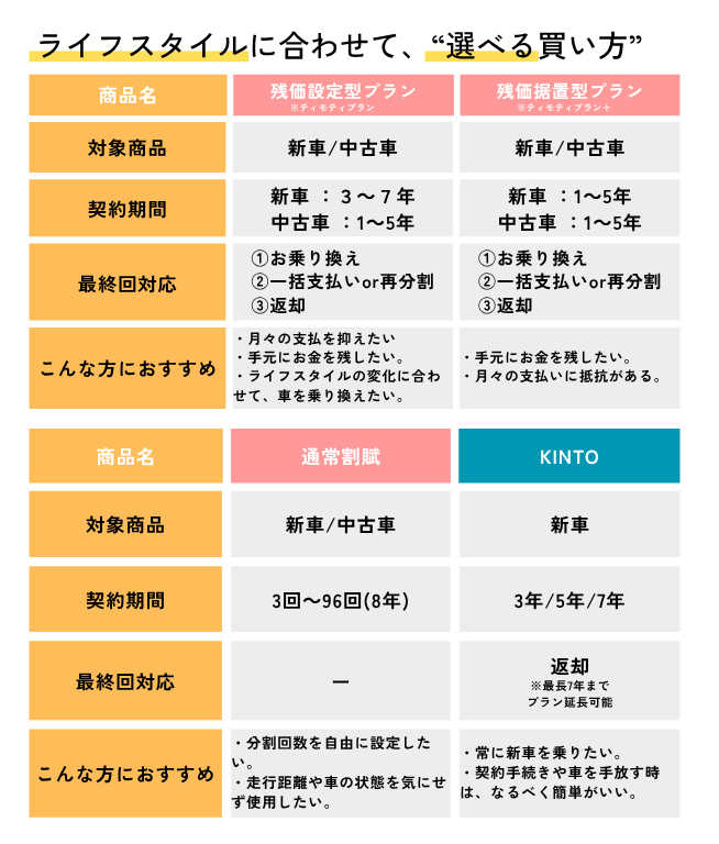 クルマの買い方ナビ | トヨタモビリティ富山株式会社