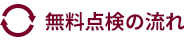 無料点検の流れ