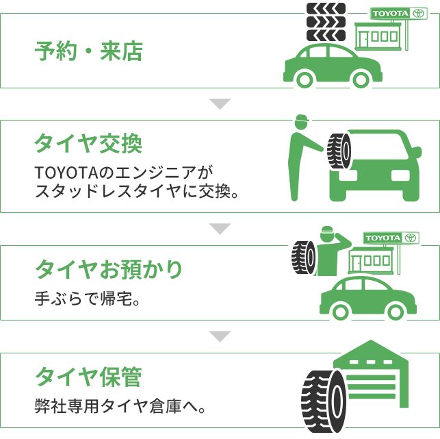 タイヤ交換  トヨタモビリティ富山