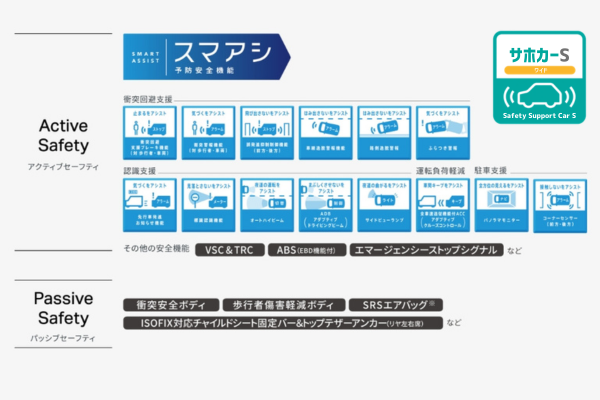 家族を守る予防安全