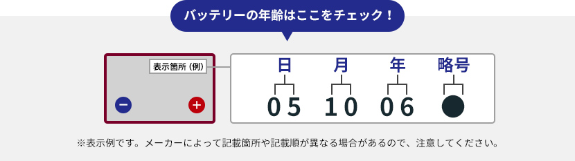 図：バッテリーの年齢はここをチェック！