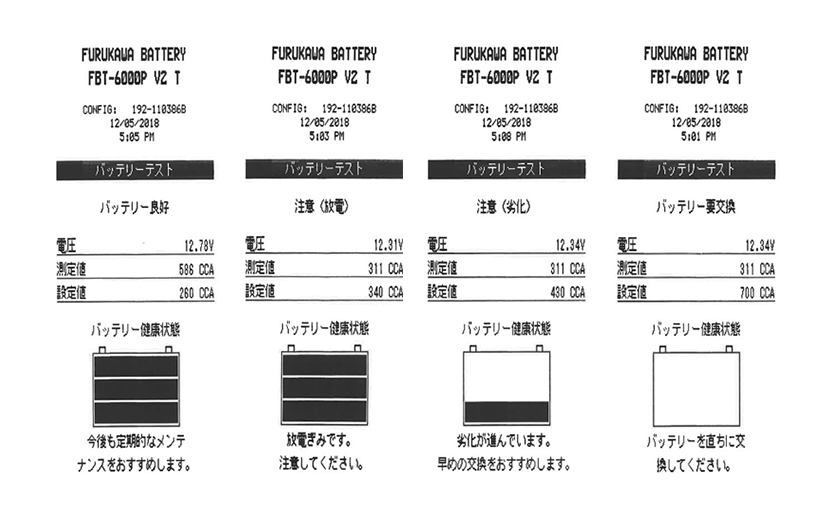 図：チェック結果